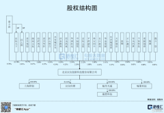 <b>满脚一些特殊场景和客户对于个性化字体的需求</b>